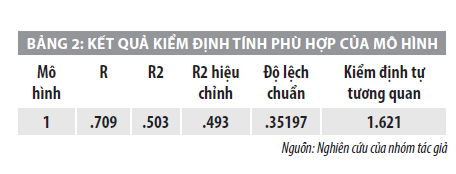 Nhân tố ảnh hưởng đến việc vận dụng kế toán quản trị trong doanh nghiệp nhỏ và vừa tại Đồng Nai  - Ảnh 2