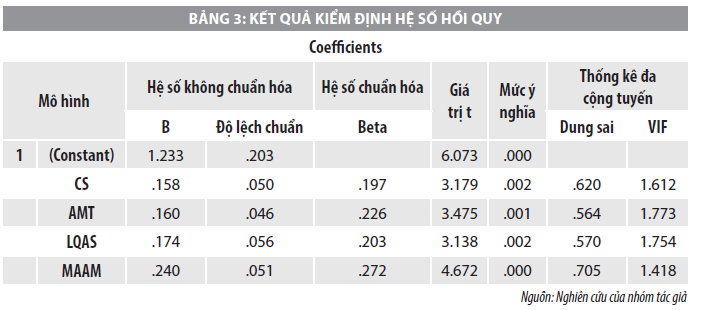 Nhân tố ảnh hưởng đến việc vận dụng kế toán quản trị trong doanh nghiệp nhỏ và vừa tại Đồng Nai  - Ảnh 3