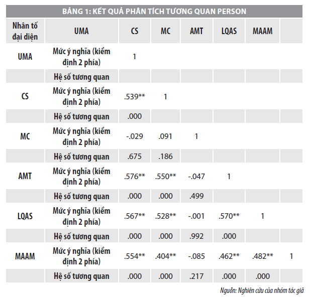 Nhân tố ảnh hưởng đến việc vận dụng kế toán quản trị trong doanh nghiệp nhỏ và vừa tại Đồng Nai  - Ảnh 1