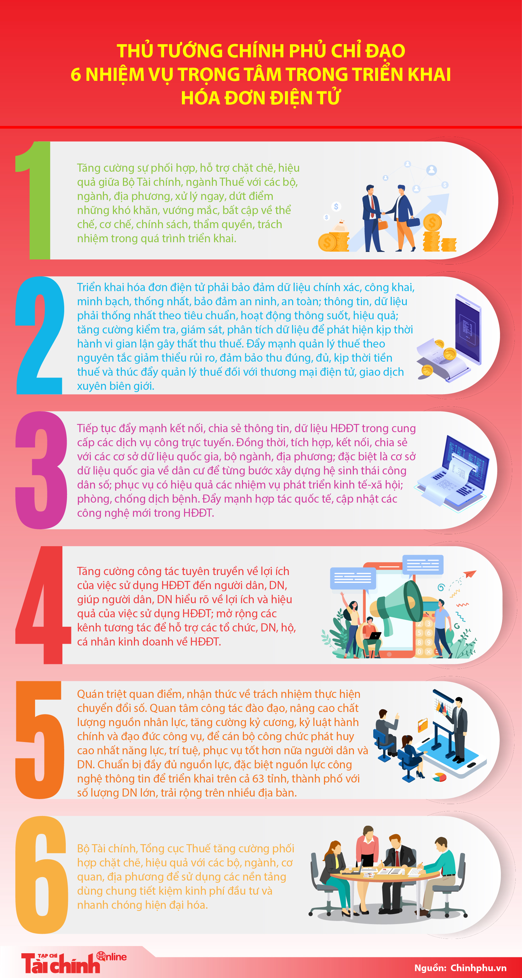 Thủ tướng Chính phủ chỉ đạo 6 nhiệm vụ trọng tâm trong triển khai hóa đơn điện tử - Ảnh 1