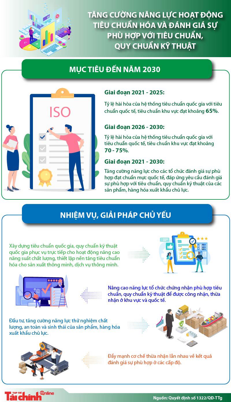 Tăng cường năng lực hoạt động tiêu chuẩn hóa và đánh giá sự phù hợp với tiêu chuẩn, quy chuẩn kỹ thuật - Ảnh 1