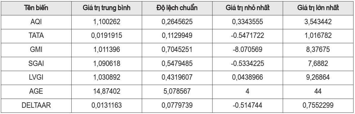Các nhân tố ảnh hưởng hành vi thao túng Báo cáo tài chính: một nghiên cứu từ các công ty niêm yết tại Việt Nam - Ảnh 1
