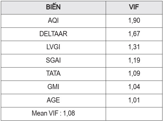 Các nhân tố ảnh hưởng hành vi thao túng Báo cáo tài chính: một nghiên cứu từ các công ty niêm yết tại Việt Nam - Ảnh 3
