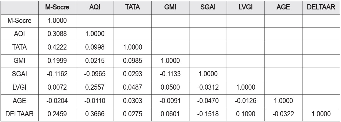 Các nhân tố ảnh hưởng hành vi thao túng Báo cáo tài chính: một nghiên cứu từ các công ty niêm yết tại Việt Nam - Ảnh 2