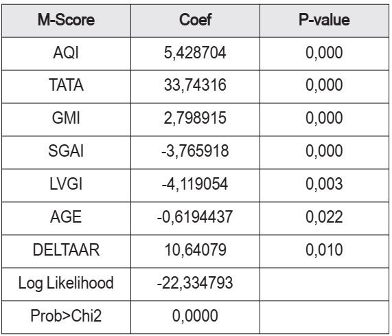 Các nhân tố ảnh hưởng hành vi thao túng Báo cáo tài chính: một nghiên cứu từ các công ty niêm yết tại Việt Nam - Ảnh 4