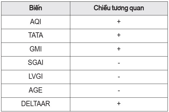 Các nhân tố ảnh hưởng hành vi thao túng Báo cáo tài chính: một nghiên cứu từ các công ty niêm yết tại Việt Nam - Ảnh 5