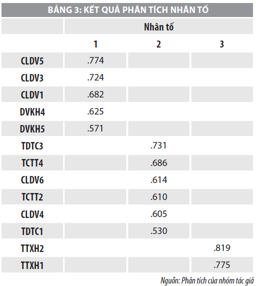 Các nhân tố ảnh hưởng đến quyết định lựa chọn doanh nghiệp bất động sản tại Đà Nẵng  - Ảnh 3