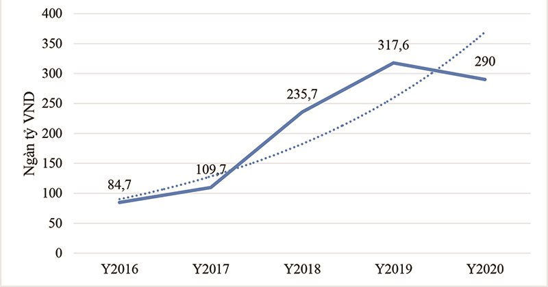 Thực trạng tín dụng xanh tại các ngân hàng thương mại Việt Nam - Ảnh 2