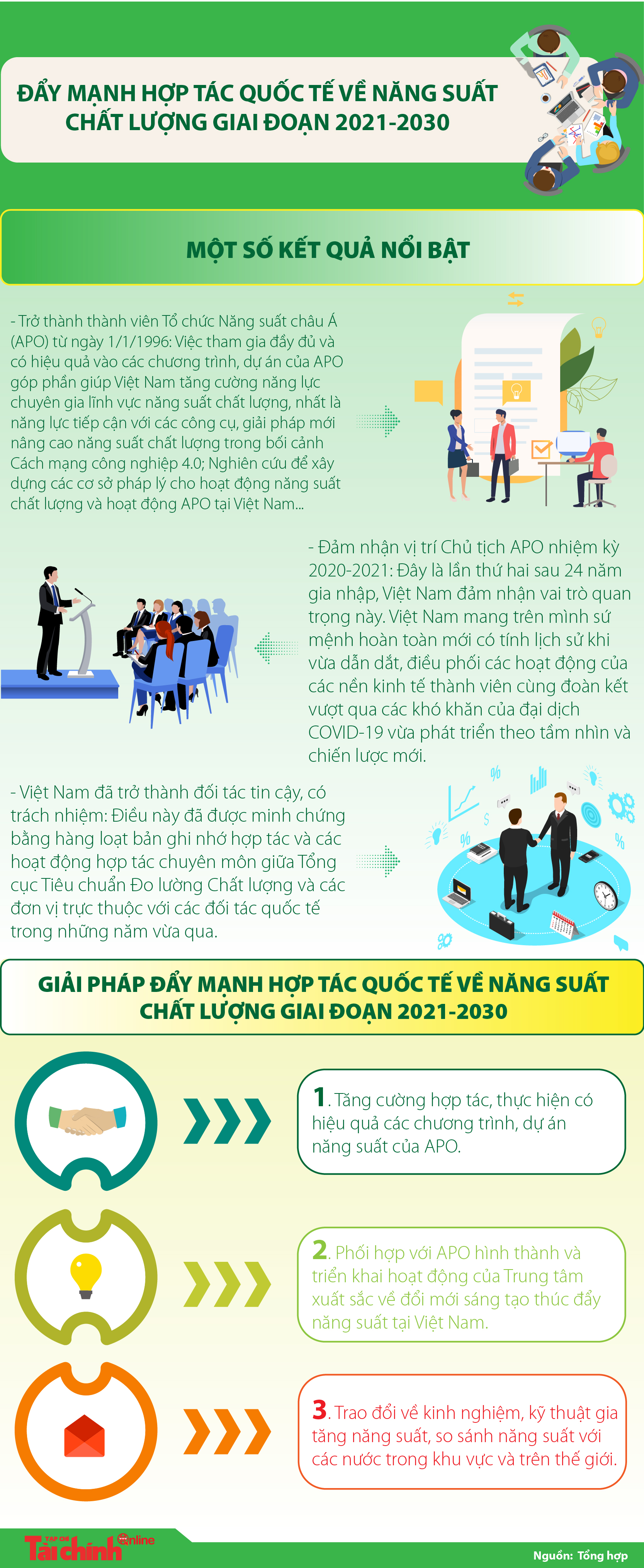 Đẩy mạnh hợp tác quốc tế về năng suất chất lượng giai đoạn 2021-2030 - Ảnh 1