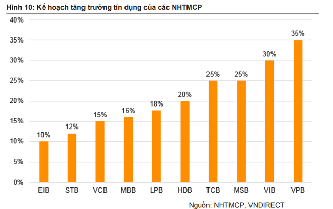  Fed tăng lãi suất và 5 tác động lớn tới kinh tế Việt Nam  - Ảnh 4