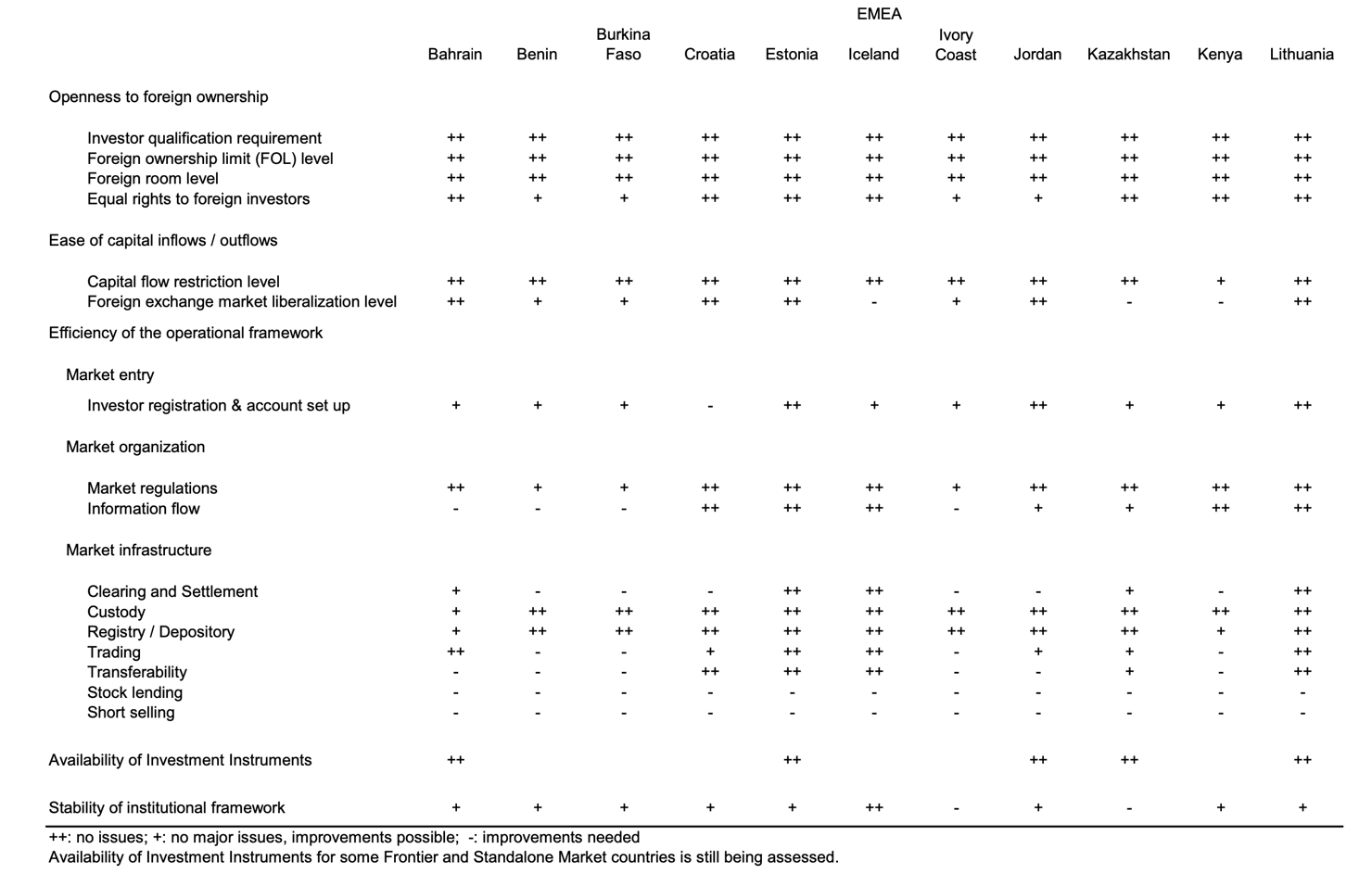 Chi tiết bản báo cáo của MSCI về thị trường chứng khoán Việt Nam - Ảnh 1