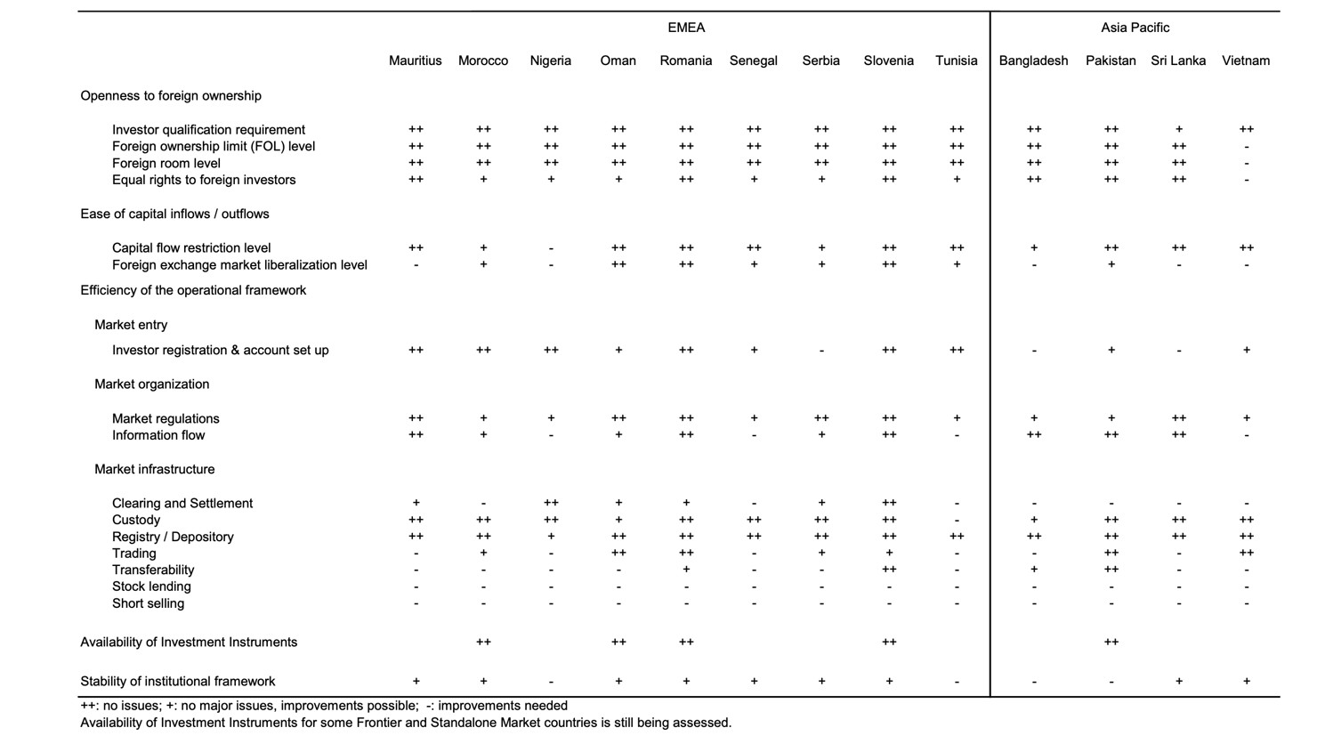   Nhận định của MSCI về các thị trường chứng khoán cận biên, trong đó có Việt Nam. 