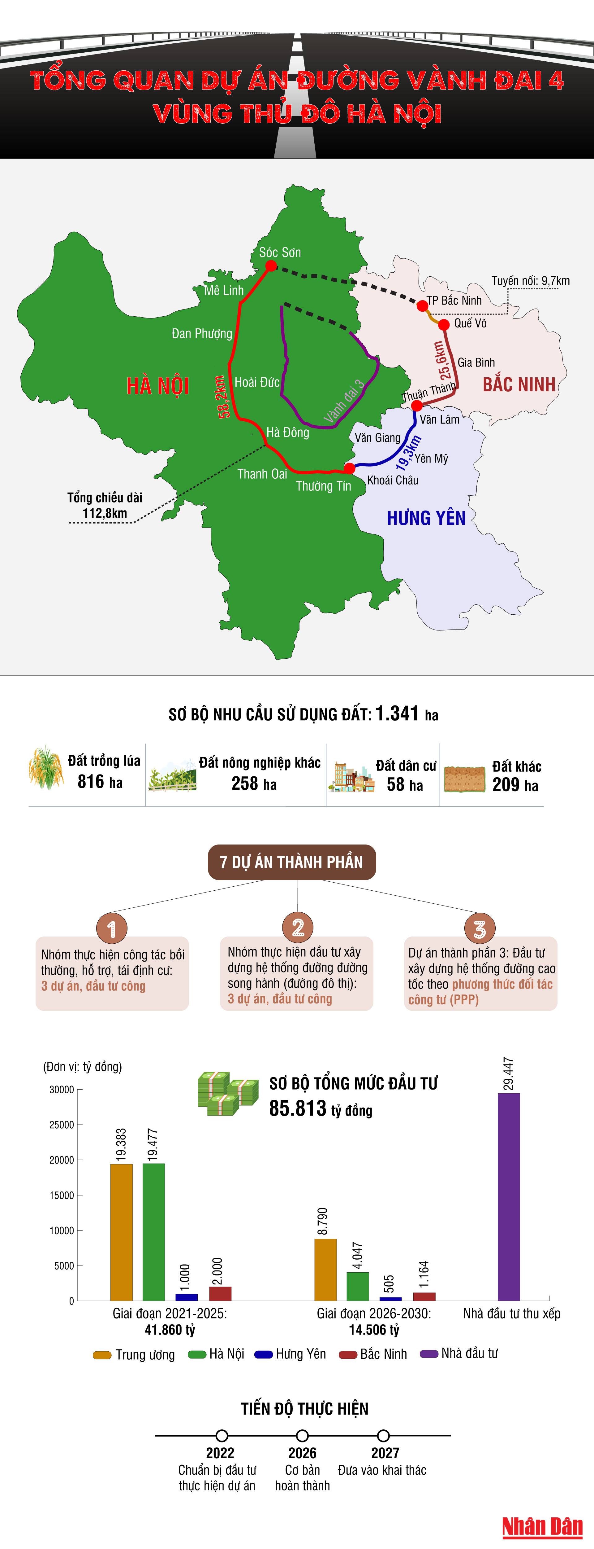 Tổng quan Dự án đường Vành đai 4 - Vùng Thủ đô Hà Nội - Ảnh 1