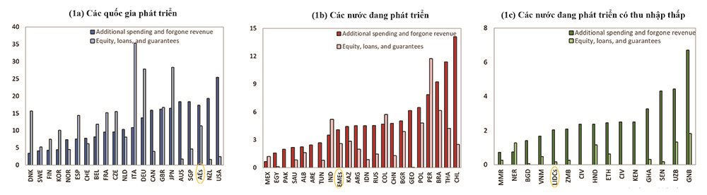 Chính sách tài khóa hỗ trợ doanh nghiệp trong giai đoạn khủng hoảng - Ảnh 1