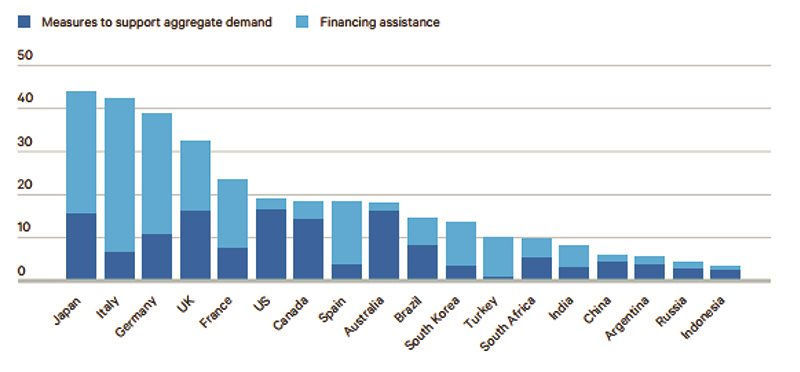 Chính sách tài khóa hỗ trợ doanh nghiệp trong giai đoạn khủng hoảng - Ảnh 3