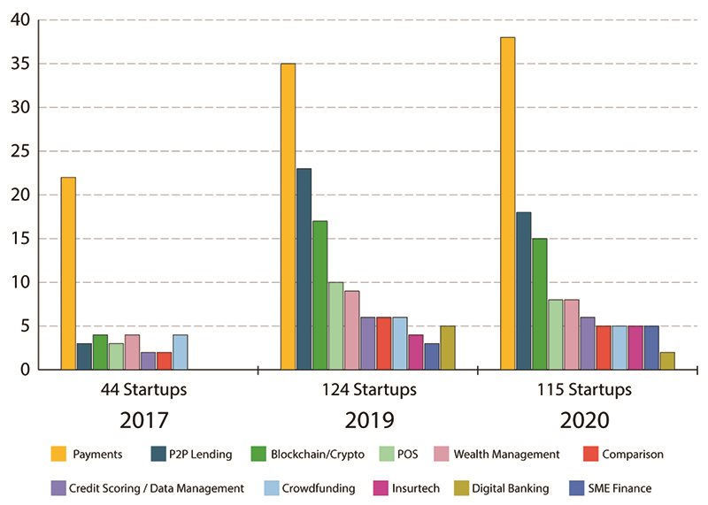 Ảnh hưởng của Fintech đến lĩnh vực ngân hàng - tài chính Việt Nam - Ảnh 1