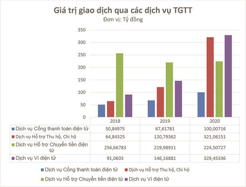 Ảnh hưởng của Fintech đến lĩnh vực ngân hàng - tài chính Việt Nam - Ảnh 4