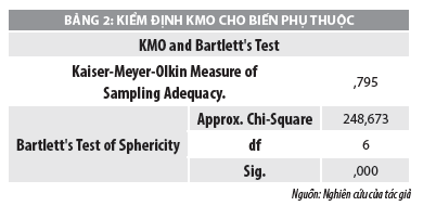 Yếu tố ảnh hưởng đến quyết định đầu tư chứng khoán của các nhà đầu tư tại Đà Nẵng - Ảnh 3