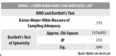 Yếu tố ảnh hưởng đến quyết định đầu tư chứng khoán của các nhà đầu tư tại Đà Nẵng - Ảnh 2