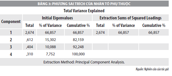 Yếu tố ảnh hưởng đến quyết định đầu tư chứng khoán của các nhà đầu tư tại Đà Nẵng - Ảnh 4