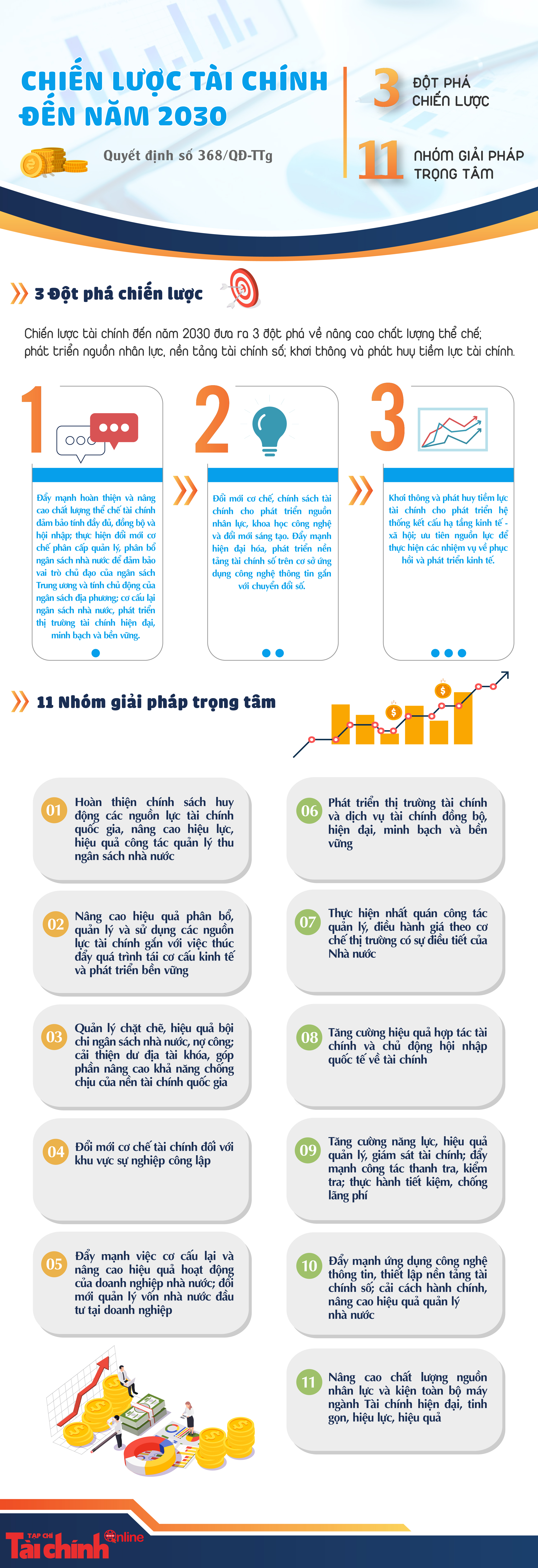 Chiến lược tài chính đến năm 2030: 3 đột phá chiến lược, 11 nhóm giải pháp trọng tâm - Ảnh 1