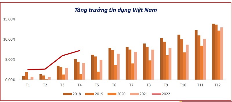 Lo ngại thắt chặt tiền tệ - Ảnh 1
