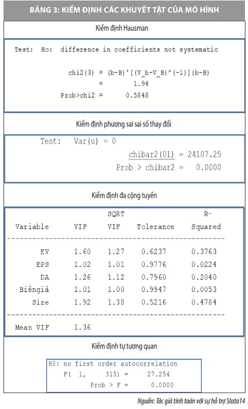 Cấu trúc vốn và giá trị của các công ty cổ phần niêm yết trên Sở Giao dịch Chứng khoán Hà Nội - Ảnh 3