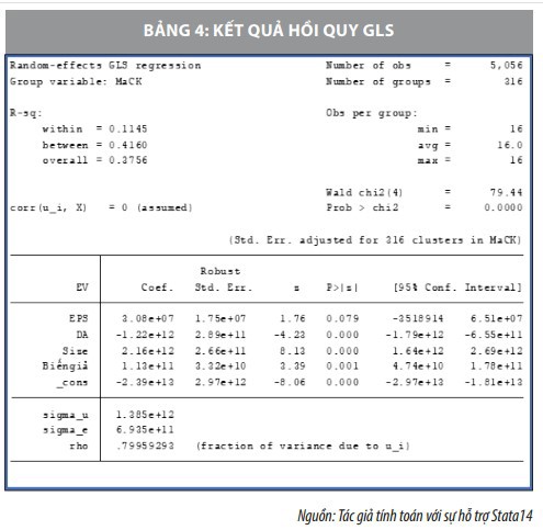 Cấu trúc vốn và giá trị của các công ty cổ phần niêm yết trên Sở Giao dịch Chứng khoán Hà Nội - Ảnh 4
