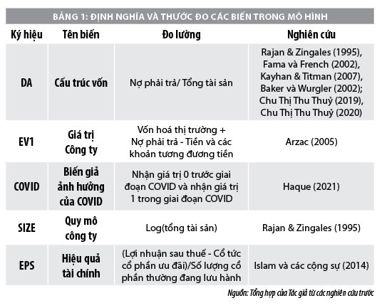 Cấu trúc vốn và giá trị của các công ty cổ phần niêm yết trên Sở Giao dịch Chứng khoán Hà Nội - Ảnh 1