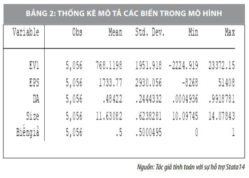 Cấu trúc vốn và giá trị của các công ty cổ phần niêm yết trên Sở Giao dịch Chứng khoán Hà Nội - Ảnh 2