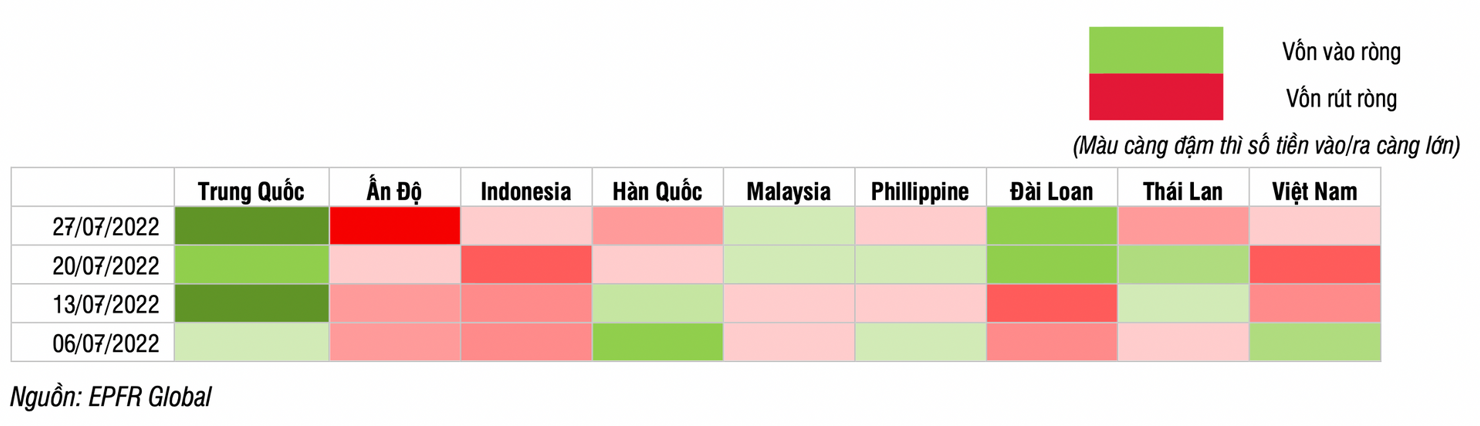 Triển vọng tích cực dài hạn của chứng khoán Việt Nam sẽ kích hoạt dòng tiền từ các quỹ chủ động giải ngân? - Ảnh 2