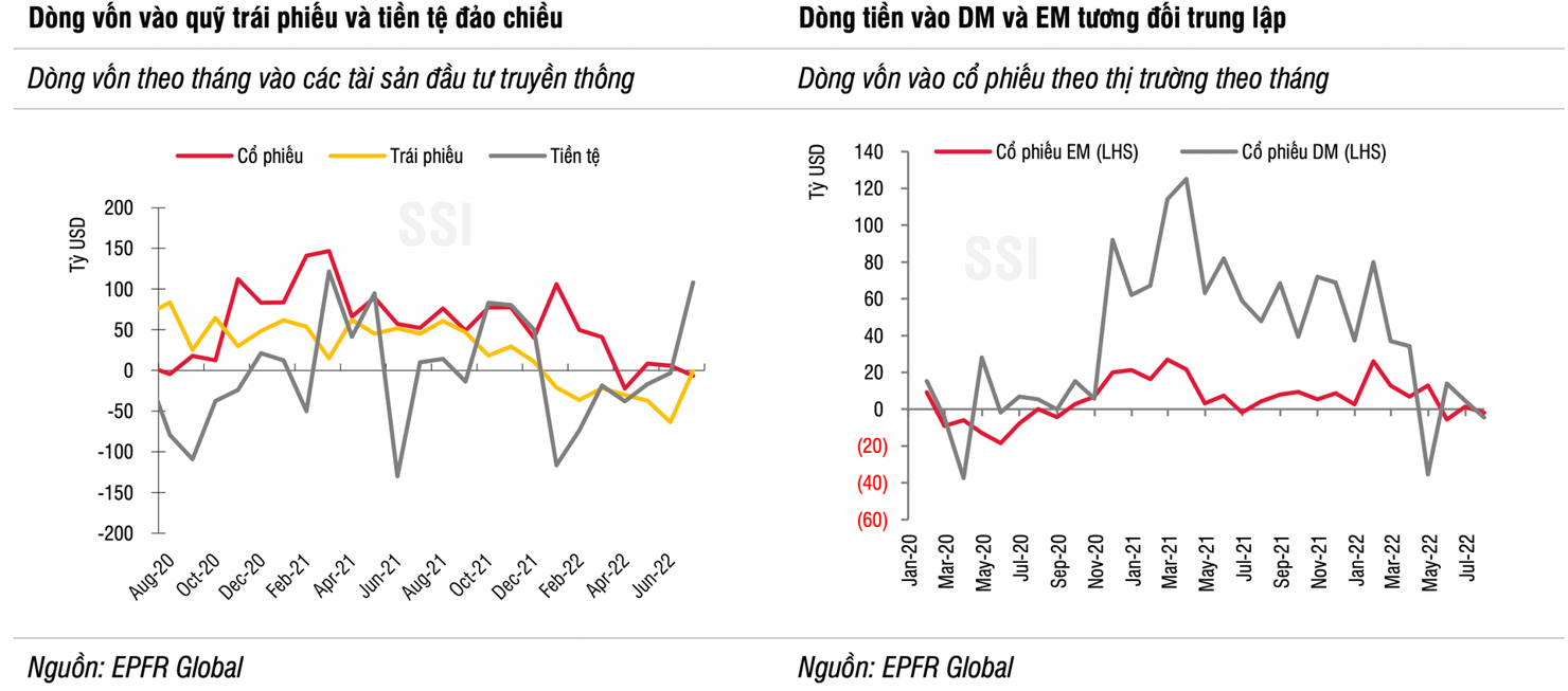 Triển vọng tích cực dài hạn của chứng khoán Việt Nam sẽ kích hoạt dòng tiền từ các quỹ chủ động giải ngân? - Ảnh 1