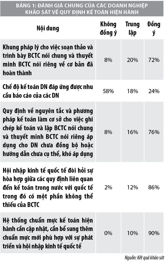 Hoàn thiện công tác lập thuyết minh báo cáo tài chính tại các doanh nghiệp trên địa bàn TP. Hà Nội - Ảnh 1