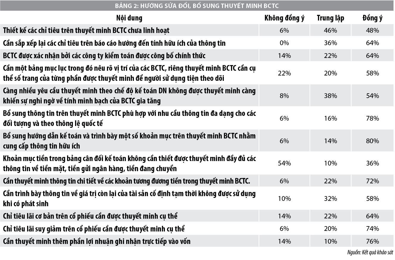 Hoàn thiện công tác lập thuyết minh báo cáo tài chính tại các doanh nghiệp trên địa bàn TP. Hà Nội - Ảnh 2