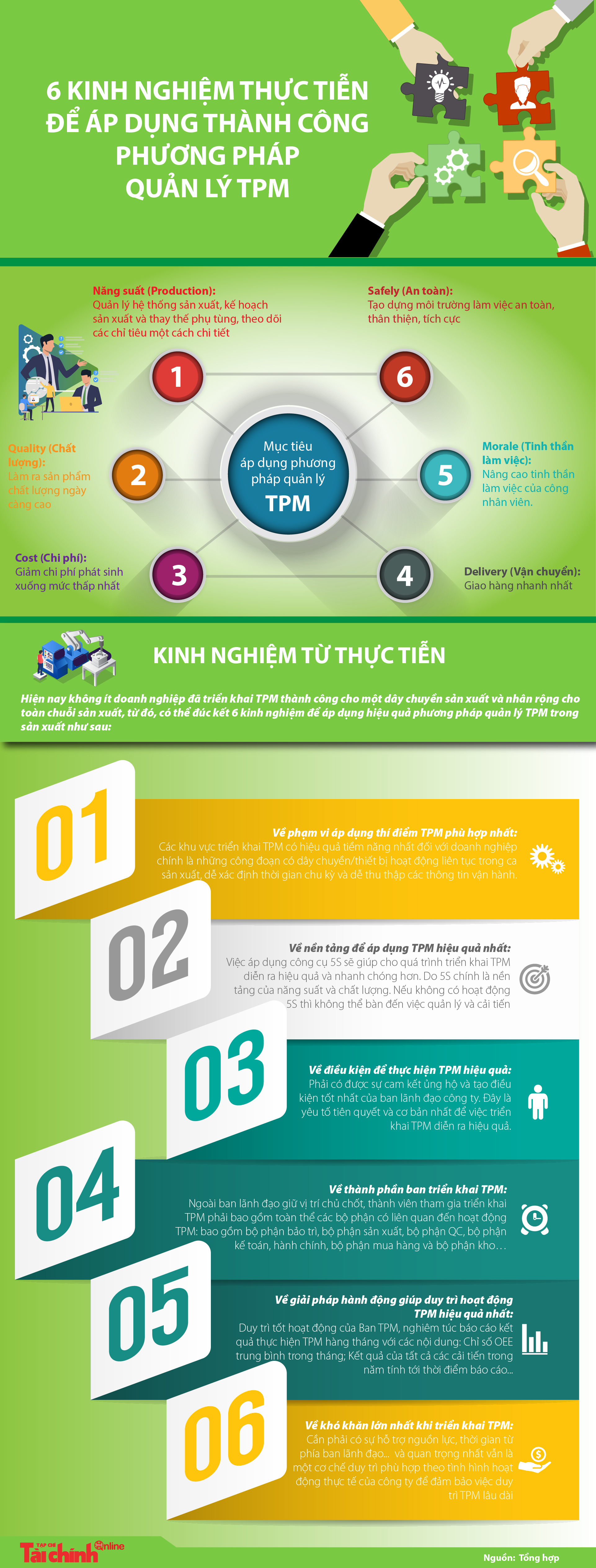 6 kinh nghiệm thực tiễn để áp dụng thành công phương pháp quản lý TPM - Ảnh 1