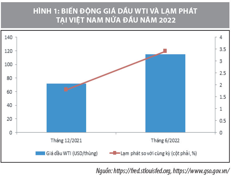 Hóa giải áp lực trên thị trường tiền tệ, ngoại hối - Ảnh 1