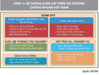 Đổi mới công nghệ trong quản lý giám sát thị trường chứng khoán  - Ảnh 1