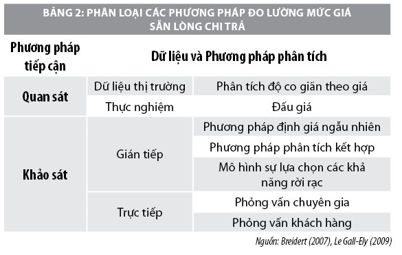 Ưu điểm, nhược điểm của các phương pháp đo lường mức giá sẵn lòng trả  của người tiêu dùng - Ảnh 2