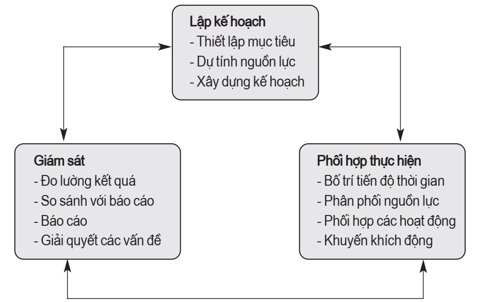 Nâng cao năng lực quản lý dự án đầu tư các công trình giao thông tại Việt Nam - Ảnh 1