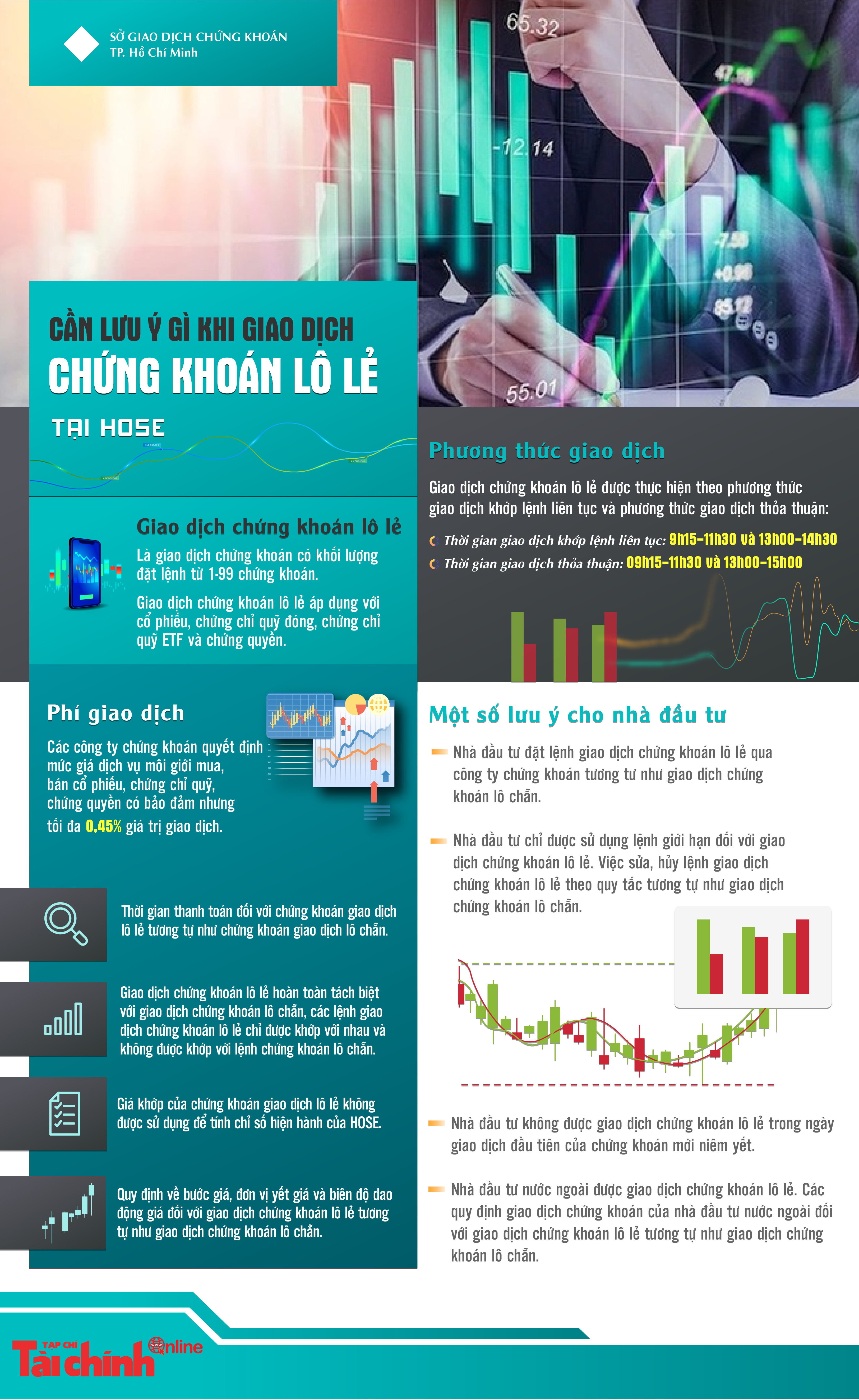 Cần lưu ý gì khi giao dịch chứng khoán lô lẻ tại HOSE? - Ảnh 1