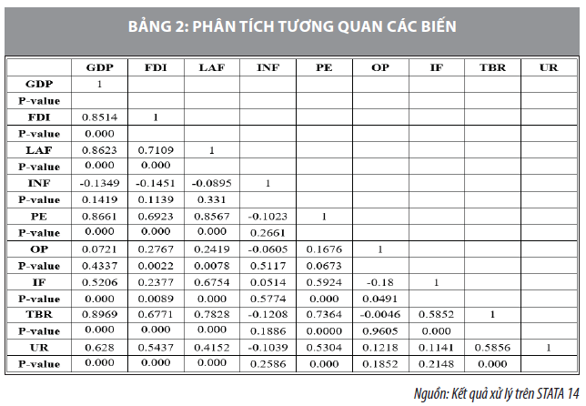 Tác động của đầu tư vào cơ sở hạ tầng đối với tăng trưởng kinh tế tại Đông Nam Bộ - Ảnh 2
