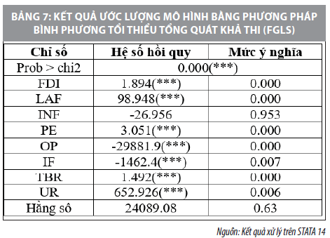 Tác động của đầu tư vào cơ sở hạ tầng đối với tăng trưởng kinh tế tại Đông Nam Bộ - Ảnh 6