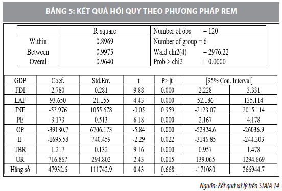 Tác động của đầu tư vào cơ sở hạ tầng đối với tăng trưởng kinh tế tại Đông Nam Bộ - Ảnh 5