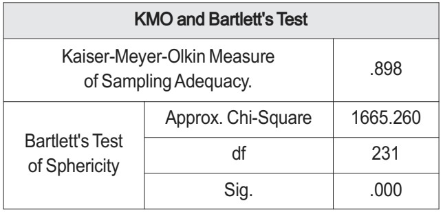 Ảnh hưởng của hệ thống kiểm soát nội bộ đến tính trung thực của báo cáo tài chính - Ảnh 2