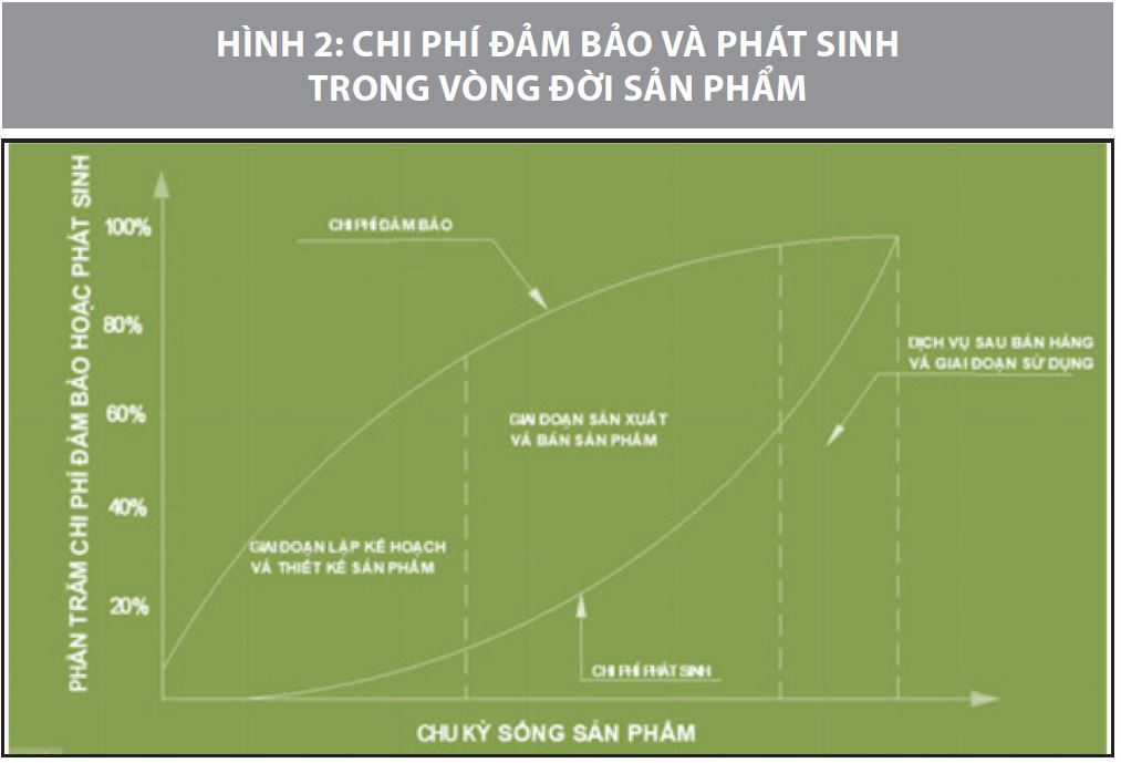 Trao đổi về kỹ thuật chi phí áp dụng trong kế toán quản trị chiến lược  - Ảnh 2