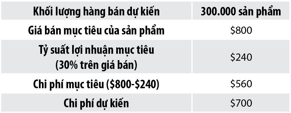 Trao đổi về kỹ thuật chi phí áp dụng trong kế toán quản trị chiến lược  - Ảnh 3