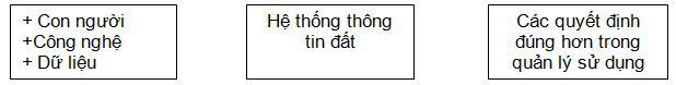 Hoàn thiện pháp luật về hệ thống quản lý thông tin đất đai quốc gia - Ảnh 1