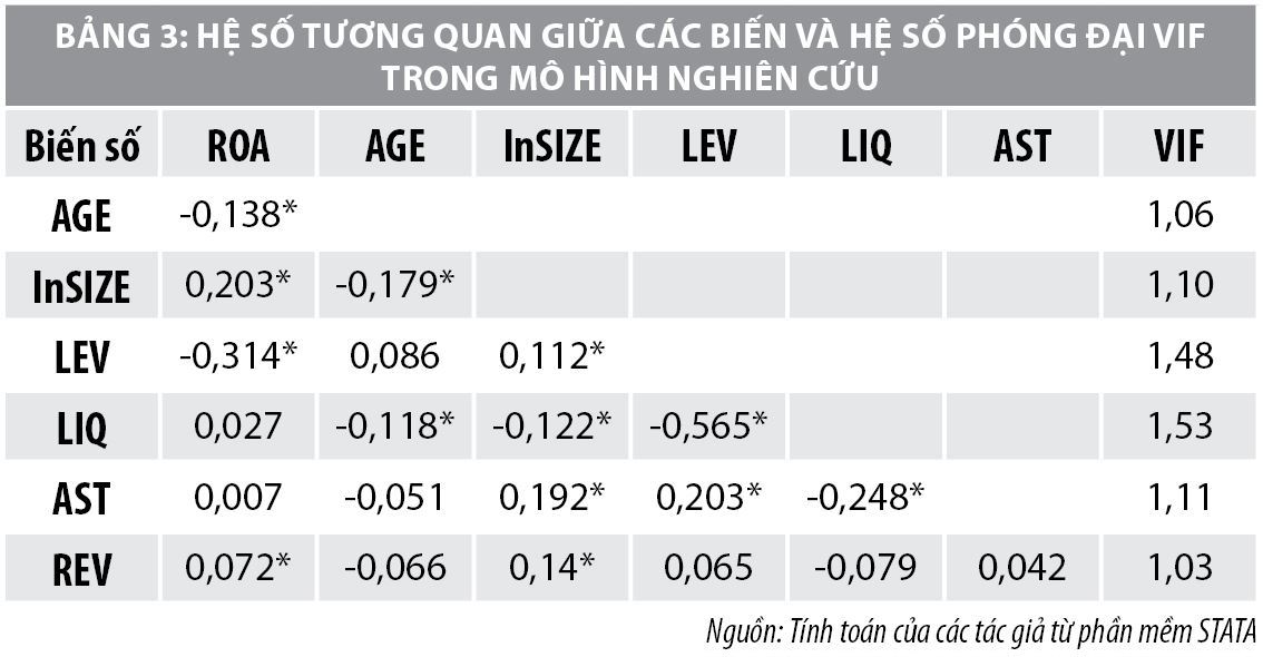 Yếu tố tác động đến hiệu quả hoạt động  kinh doanh của doanh nghiệp ngành Thực phẩm - Ảnh 3
