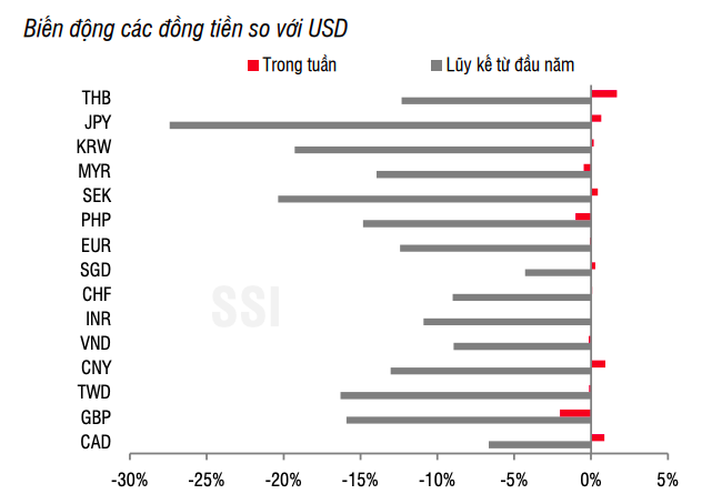 74 nghìn tỷ đồng được bơm ròng vào hệ thống, lãi suất qua đêm tăng mạnh