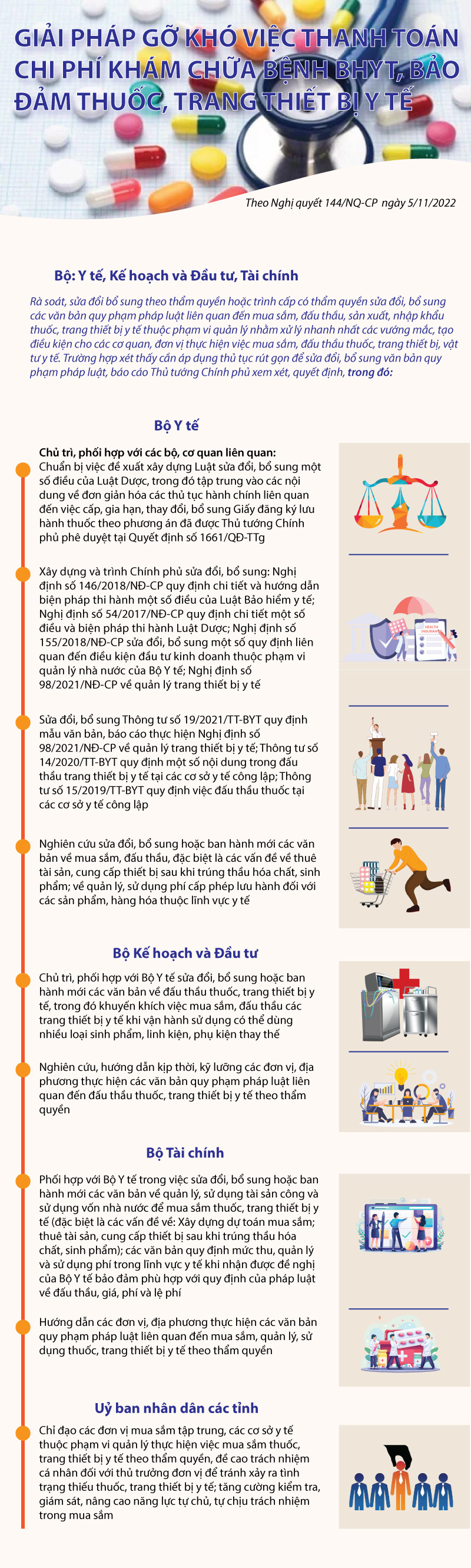 Bảo đảm thuốc, trang thiết bị y tế, thanh toán chi phí khám chữa bệnh BHYT - Ảnh 1